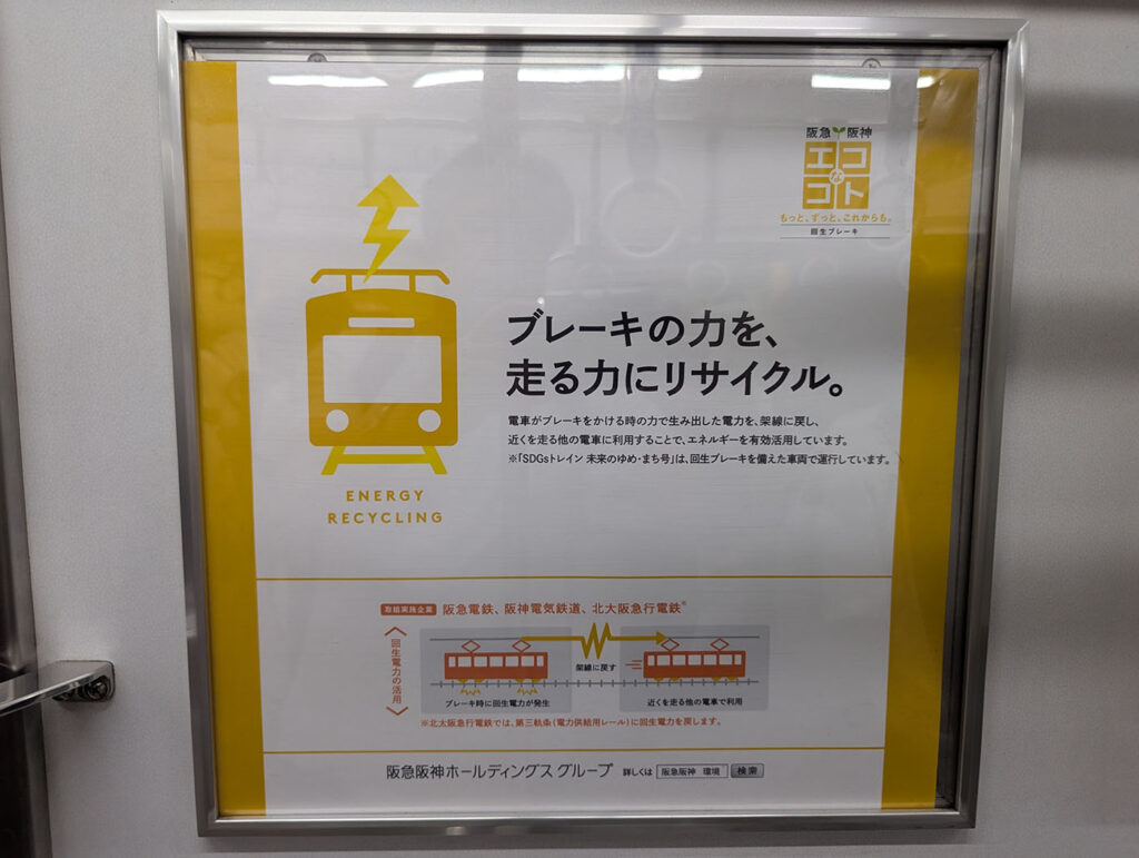 ブレーキの力を走る力にリサイクルするエネルギーリサイクルの説明ポスター