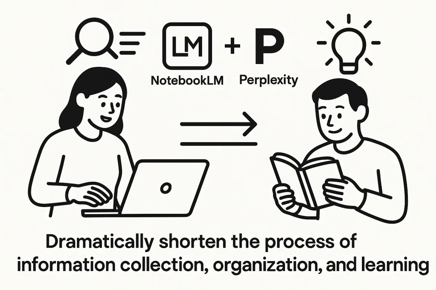 GoogleのNotebookLMとPerplexityを組み合わせることで、情報収集・整理・学習の全プロセスを劇的に短縮できるイラスト。